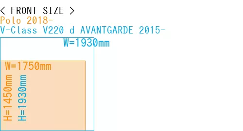 #Polo 2018- + V-Class V220 d AVANTGARDE 2015-